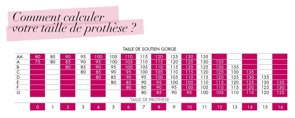 Prothèse mammaire – Triwing 1053X Anita – Image 2